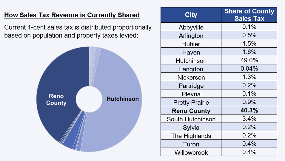 tax-distribution-survey-graphic.png